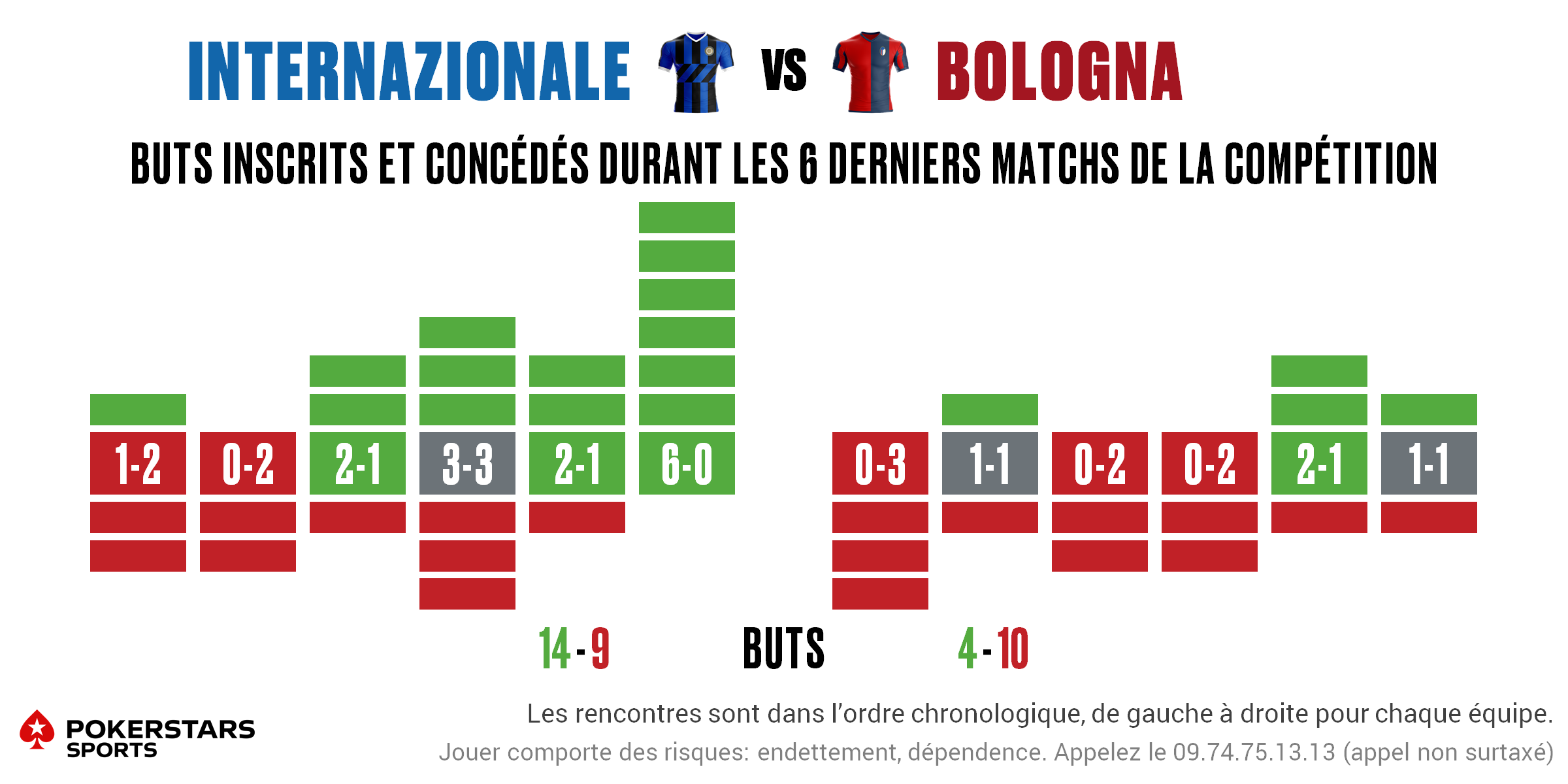 Inter v Bologna - Form FR